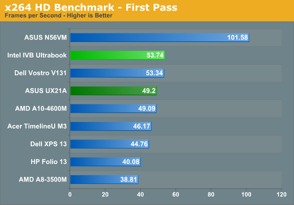 x264 HD Benchmark - First Pass