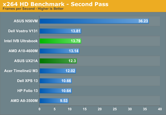 x264 HD Benchmark - Second Pass