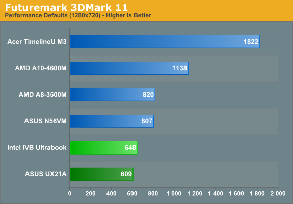 Futuremark 3DMark 11