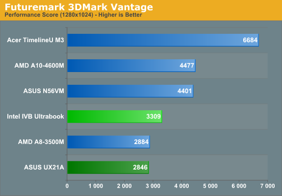 Futuremark 3DMark Vantage