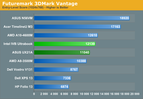 Futuremark 3DMark Vantage