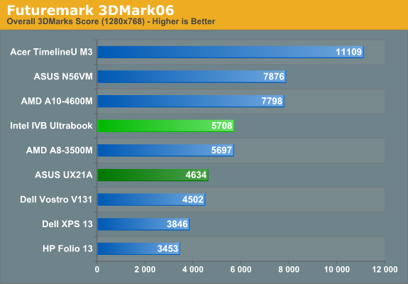 Futuremark 3DMark06