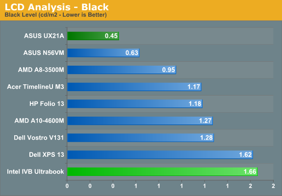 LCD Analysis - Black