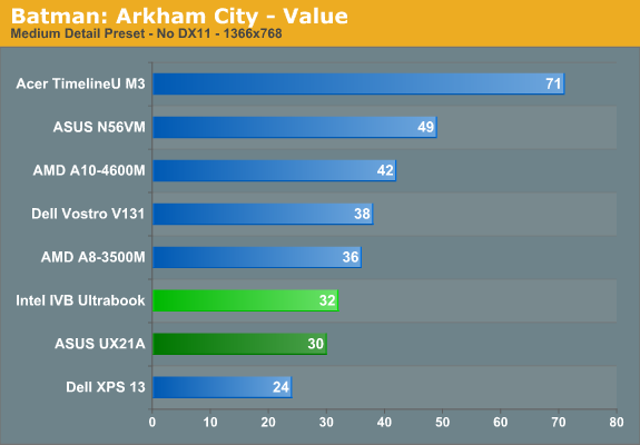 starcraft 2 authentication help  AnandTech Forums: Technology, Hardware,  Software, and Deals