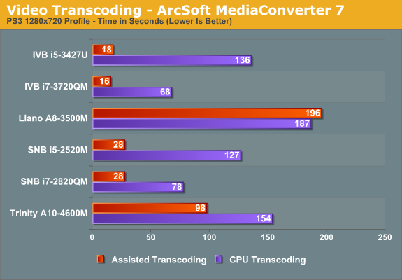 Video Transcoding - ArcSoft MediaConverter 7