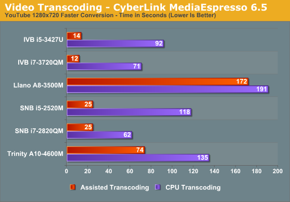 Video Transcoding - CyberLink MediaEspresso 6.5