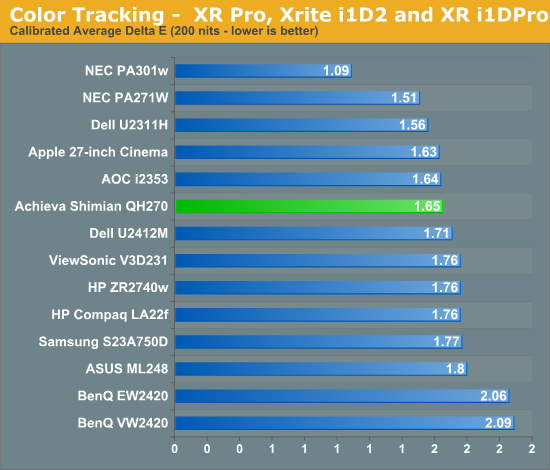 Color Tracking -  XR Pro, Xrite i1D2 and XR i1DPro