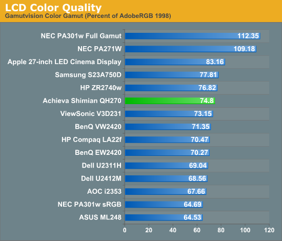 LCD Color Quality