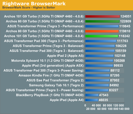 Rightware BrowserMark