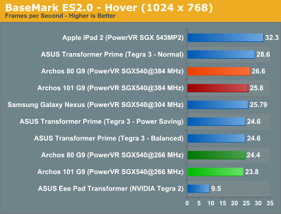 BaseMark ES2.0 - Hover (1024 x 768)