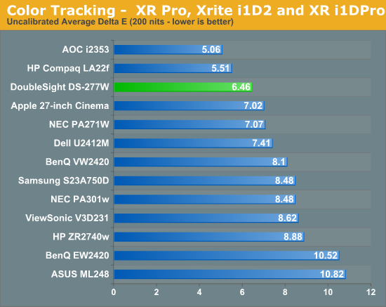 Color Tracking -  XR Pro, Xrite i1D2 and XR i1DPro