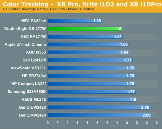 Color Tracking -  XR Pro, Xrite i1D2 and XR i1DPro