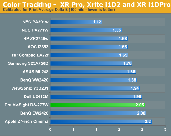 Color Tracking -  XR Pro, Xrite i1D2 and XR i1DPro