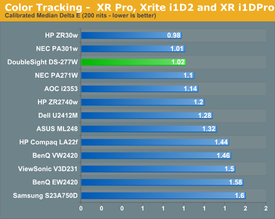 Color Tracking -  XR Pro, Xrite i1D2 and XR i1DPro