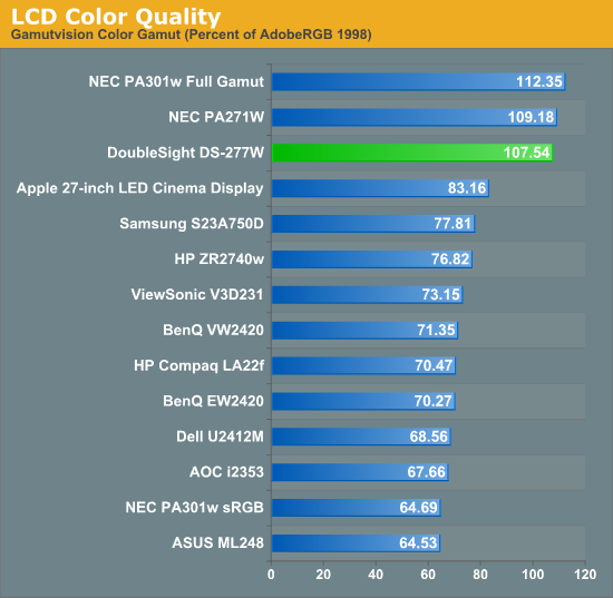 LCD Color Quality