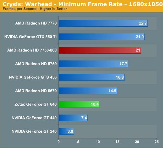 Gt 640 gpu online z