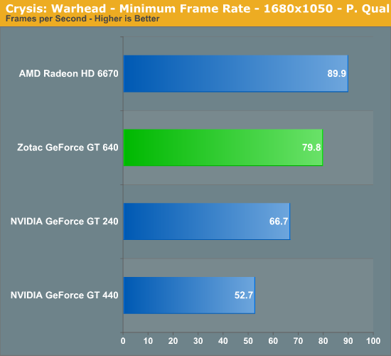 Zotac discount gt 440