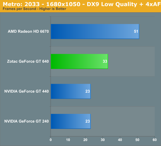 nvidia geforce gt 745m vs nvidia geforce gt 440