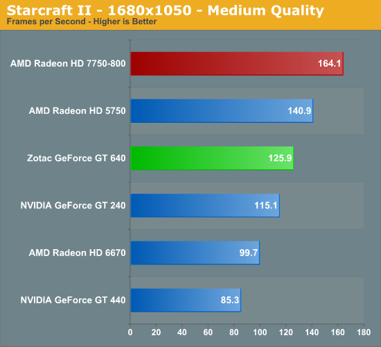 Starcraft II - 1680x1050 - Medium Quality