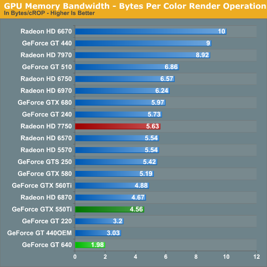 Zotac best sale gt 640