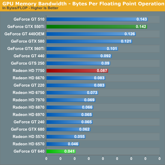 Nvidia geforce sale gt 640 specs