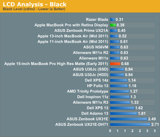 LCD Analysis - Black