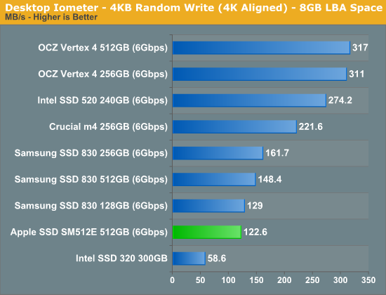 Desktop Iometer - 4KB Random Write (4K Aligned) - 8GB LBA Space