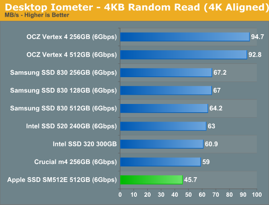 Desktop Iometer - 4KB Random Read (4K Aligned)