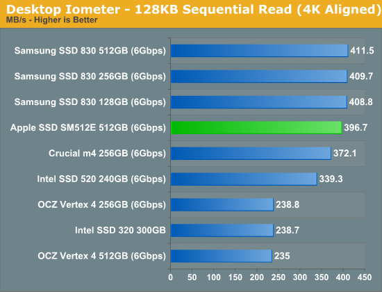 Desktop Iometer - 128KB Sequential Read (4K Aligned)