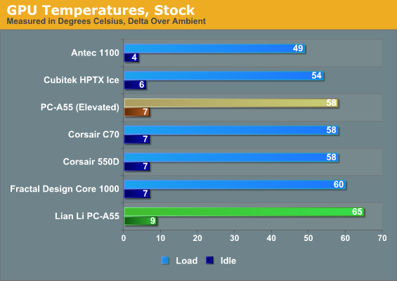 GPU Temperatures, Stock