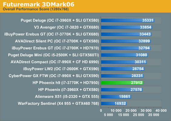 Futuremark 3DMark06