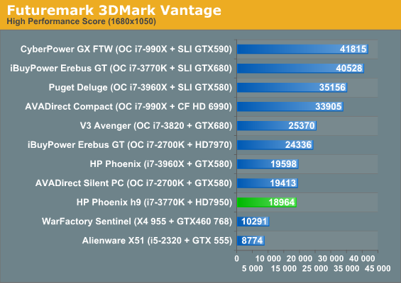 Futuremark 3DMark Vantage