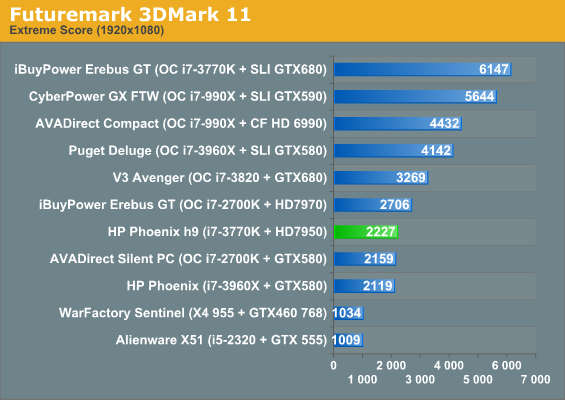 Futuremark 3DMark 11