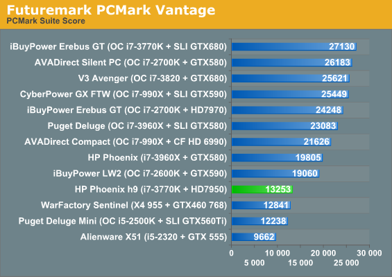 Futuremark PCMark Vantage