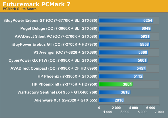 Futuremark PCMark 7