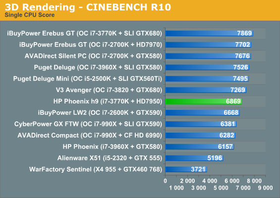 3D Rendering - CINEBENCH R10