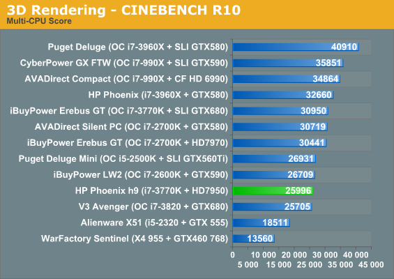 3D Rendering - CINEBENCH R10