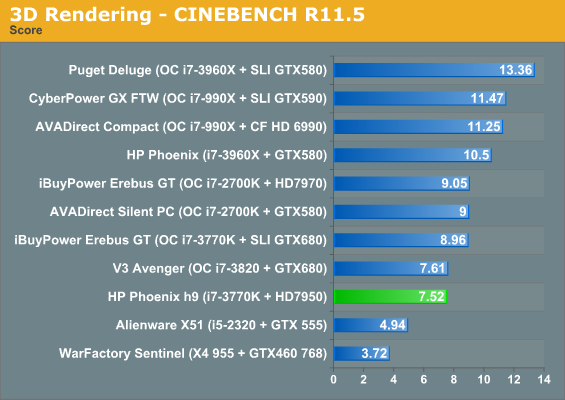 3D Rendering - CINEBENCH R11.5