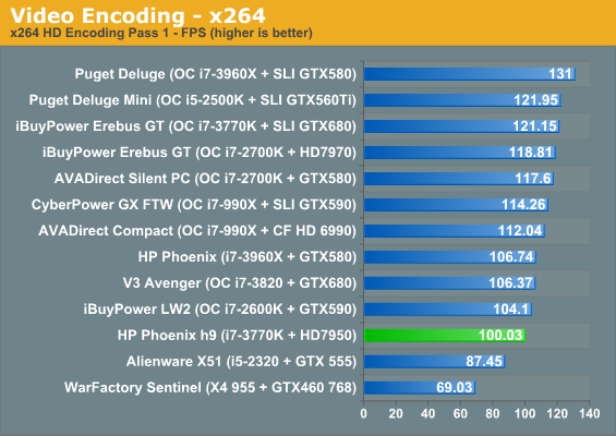 Video Encoding - x264