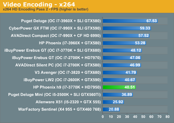 Video Encoding - x264