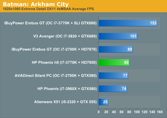 Batman: Arkham City