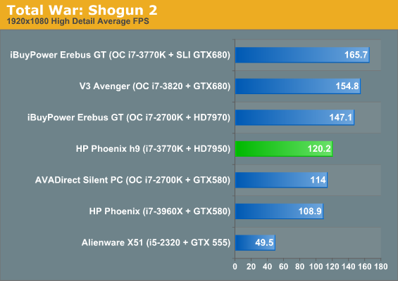 Total War: Shogun 2