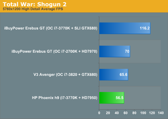 Total War: Shogun 2