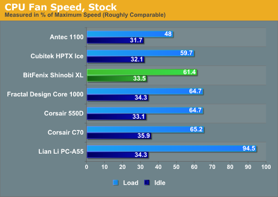 CPU Fan Speed, Stock