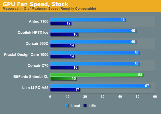 GPU Fan Speed, Stock