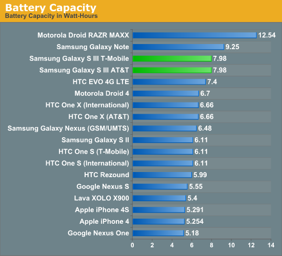 Battery Capacity