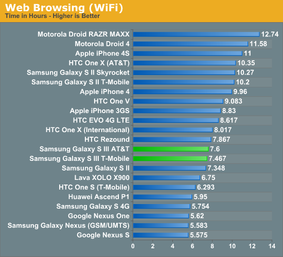 Web Browsing (WiFi)