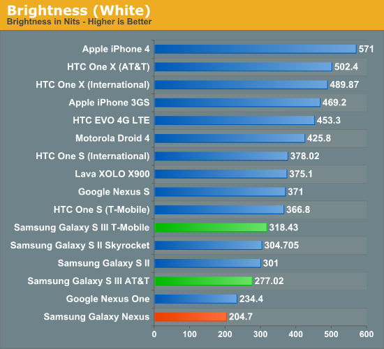 Brightness (White)