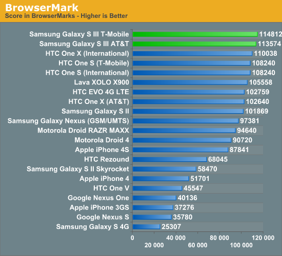 BrowserMark