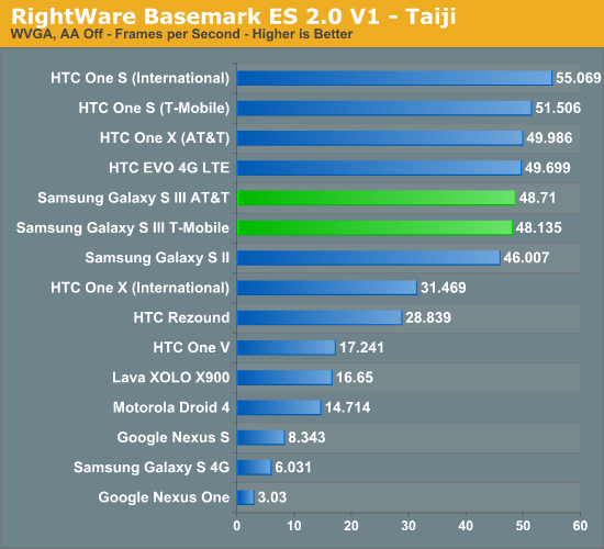 RightWare Basemark ES 2.0 V1 - Taiji